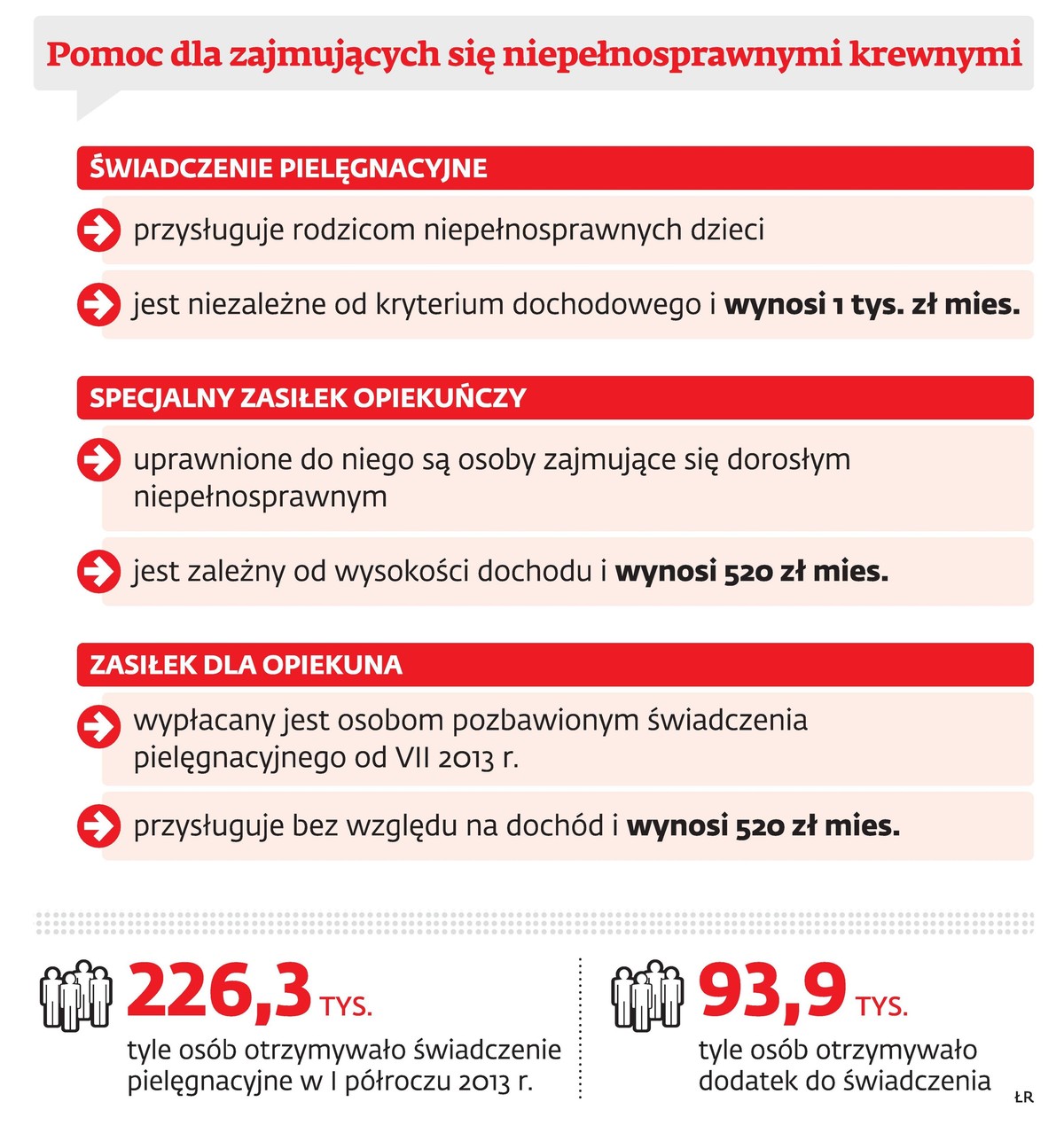 Pomoc dla zajmujących się niepełnosprawnymi krewnymi