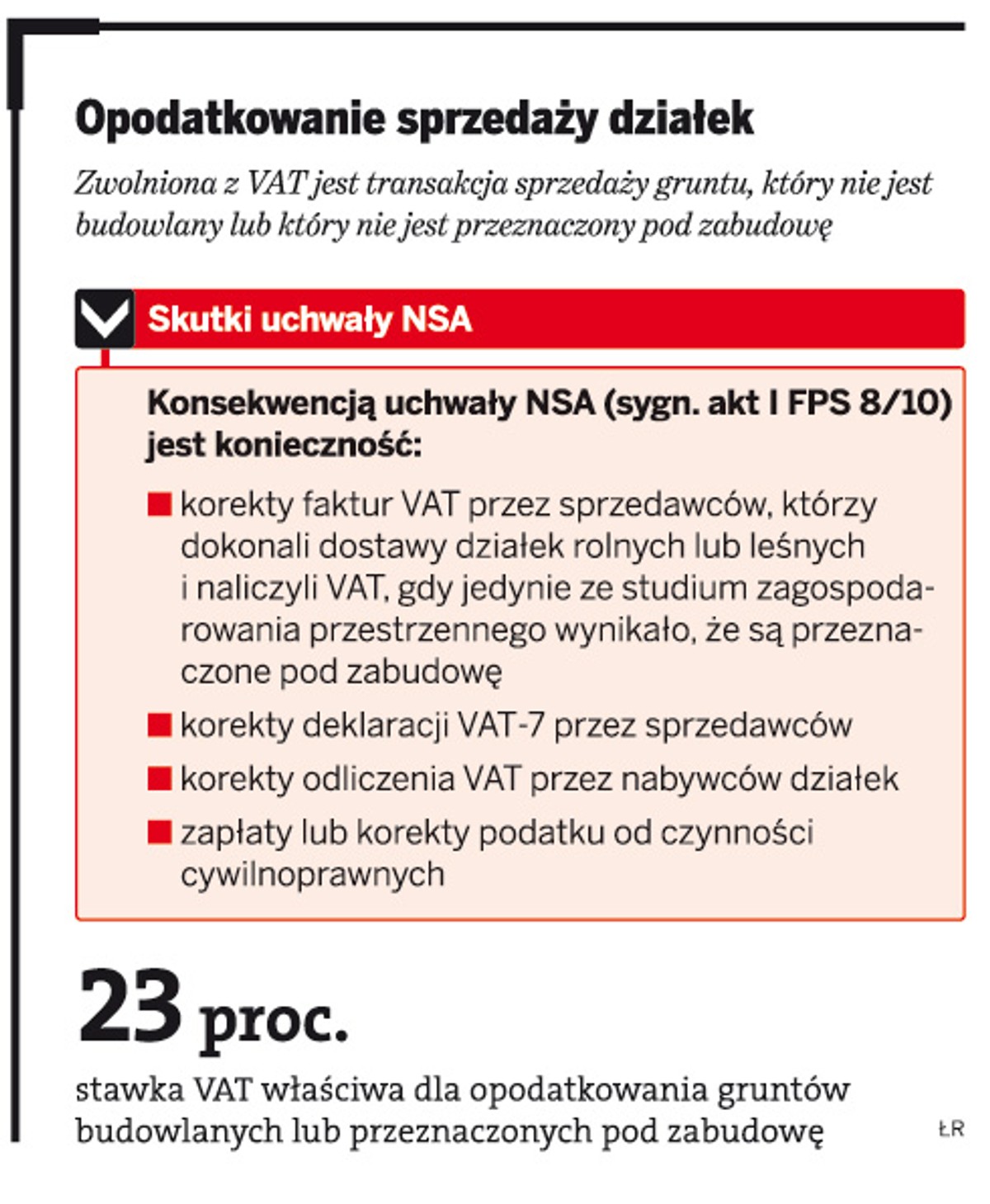 Opodatkowanie sprzedaży działek