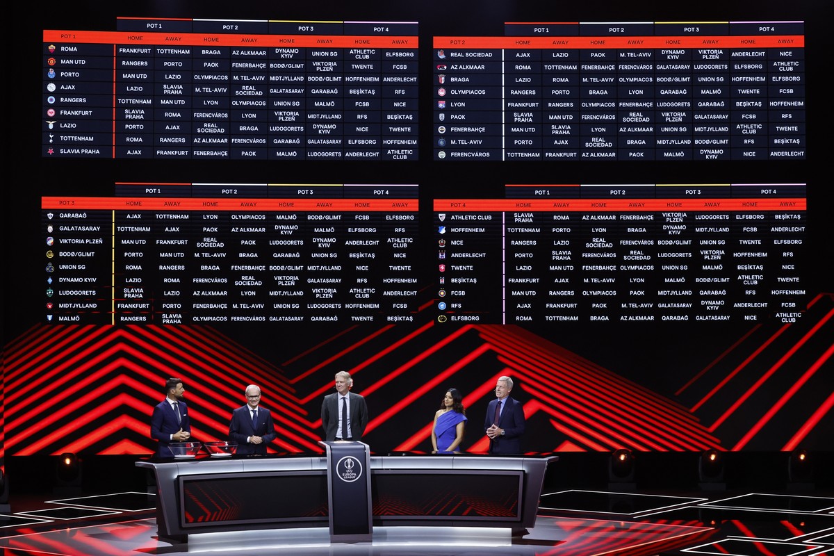 Wyniki losowania fazy ligowej Ligi Konferencji