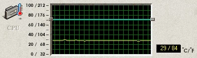 Northwood 3,4 GHz - spoczynek