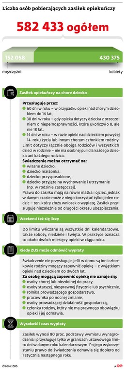 Liczba osób pobierających zasiłek opiekuńczy (dane za II kwartał 2025)
