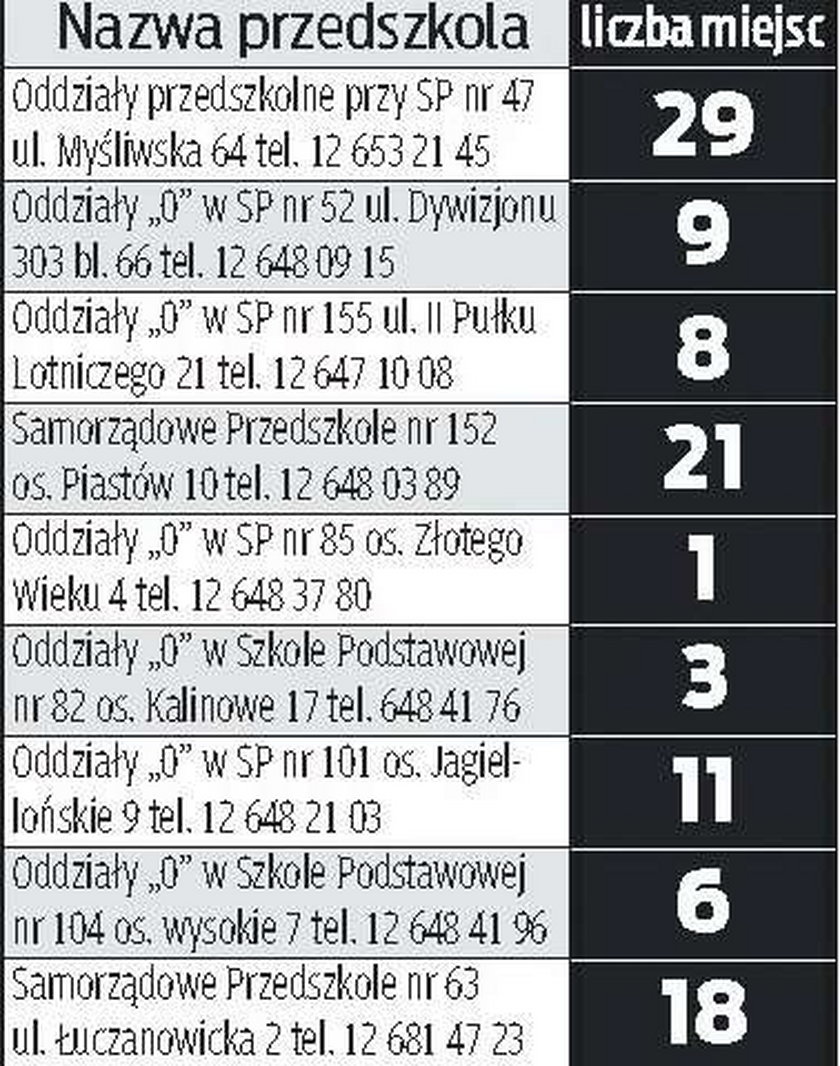 Uwaga, rodzice przedszkolaków! Fakt ujawnia listę gdańskich przedszkoli, gdzie nadal można wysyłać swoje pociechy. Do wzięcia jest jeszcze ponad 200 miejsc!