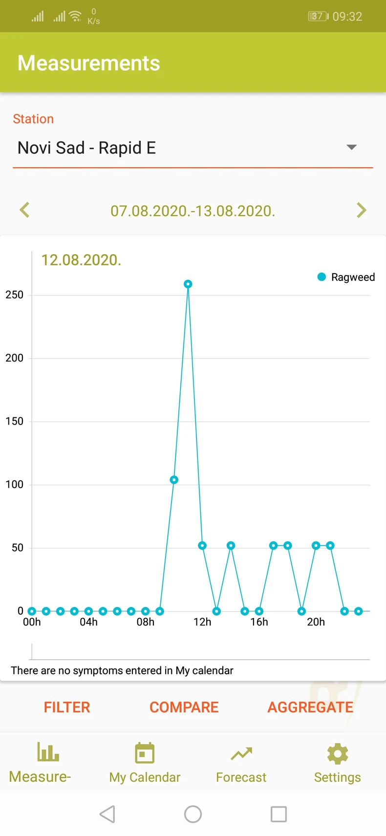 Najkritičnije u prepodnevnim satima, ali sve zavisi od vremenskih prilika