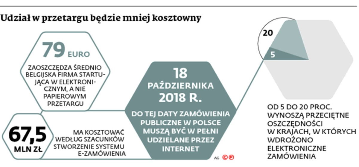 Udział w przetargu będzie mniej kosztowny