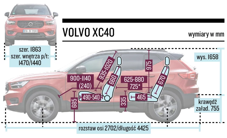 Volvo XC40 – wymiary