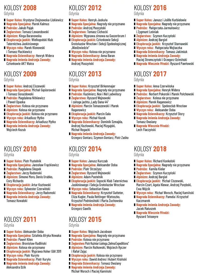 Laureaci Kolosów 1999-2018