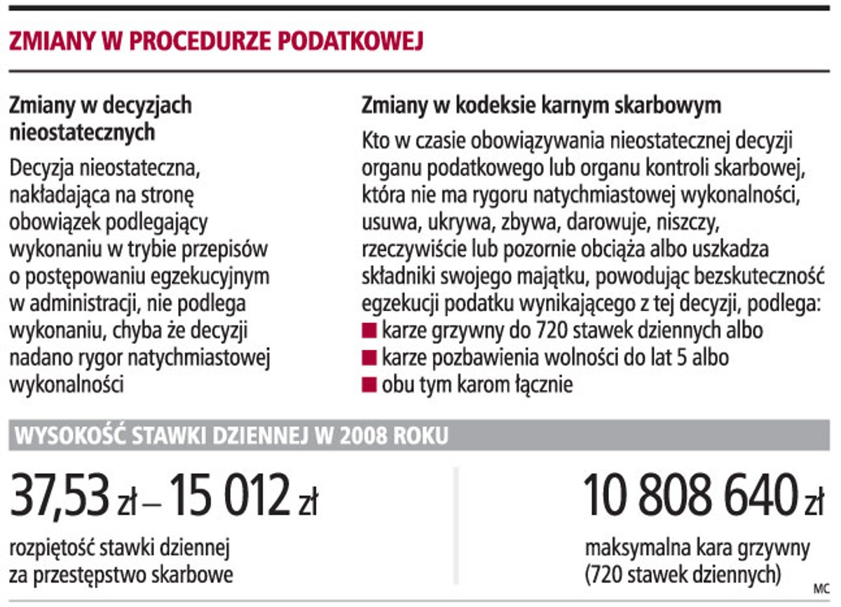 Zmiany w procedurze podatkowej