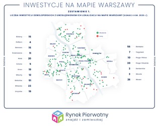 Ile kosztuje mieszkanie w Warszawie? Ceny w stolicy wciąż rosną [RAPORT]