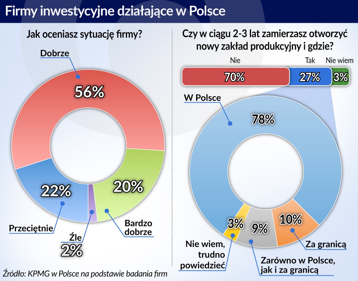 Firmy inwestycyjne działające w Polsce (graf. Obserwator Finansowy)