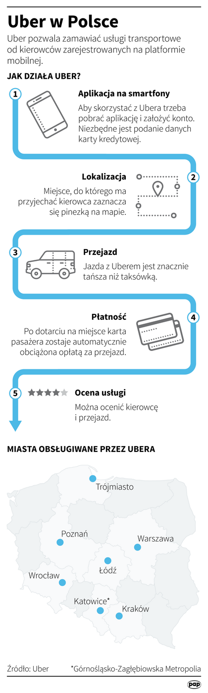 Koniec uprzywilejowanych w transporcie drogowym? Sejm przyjął lex Uber -  Transport i logistyka - Forbes.pl