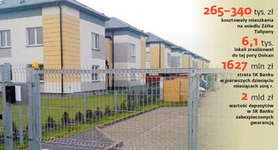 Zapłacili za mieszkania, ale wciąż nie mogą być ich właścicielami. Przez SK Bank