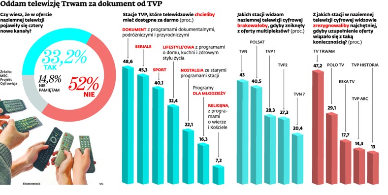 Oddam Telewizję Trwam za dokument od TVP