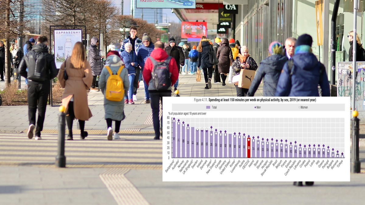Najnowszy raport dotyczący zdrowia na świecie. Polska na szarym końcu