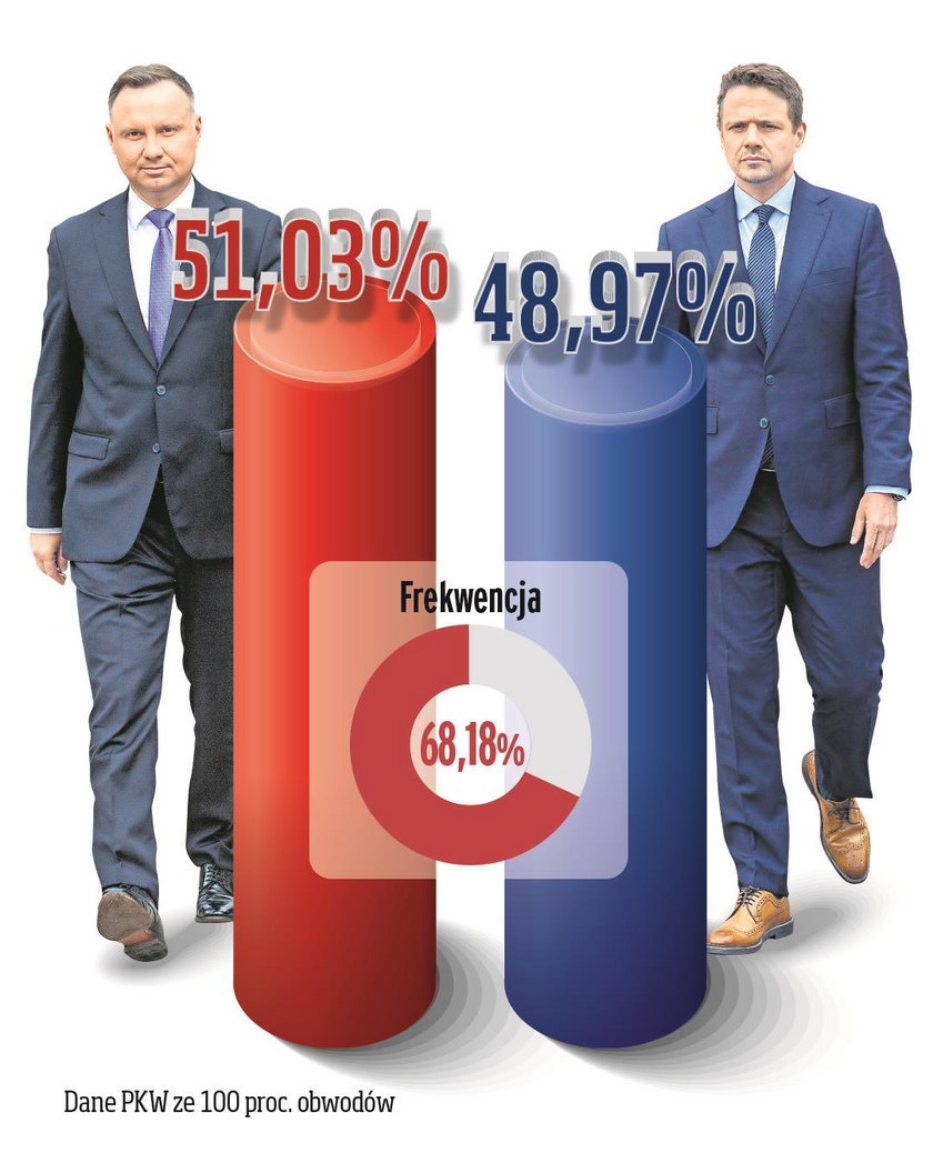 Prezydent Andrzej Duda zachował stanowisko! „To może być zupełnie inna kadencja”