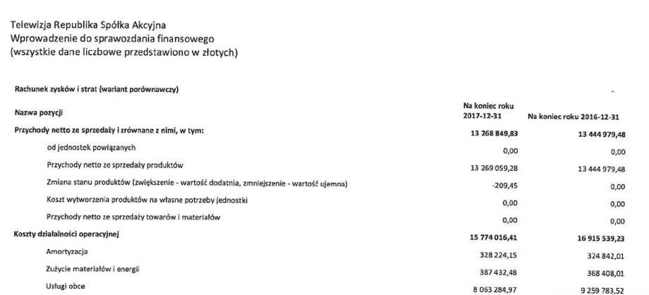 Rachunek zysków i strat Telewizji Republika za 2017 r.