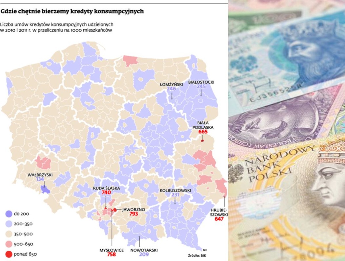 Gdzie chętnie bierzemy kredyty konsumpcyjnych