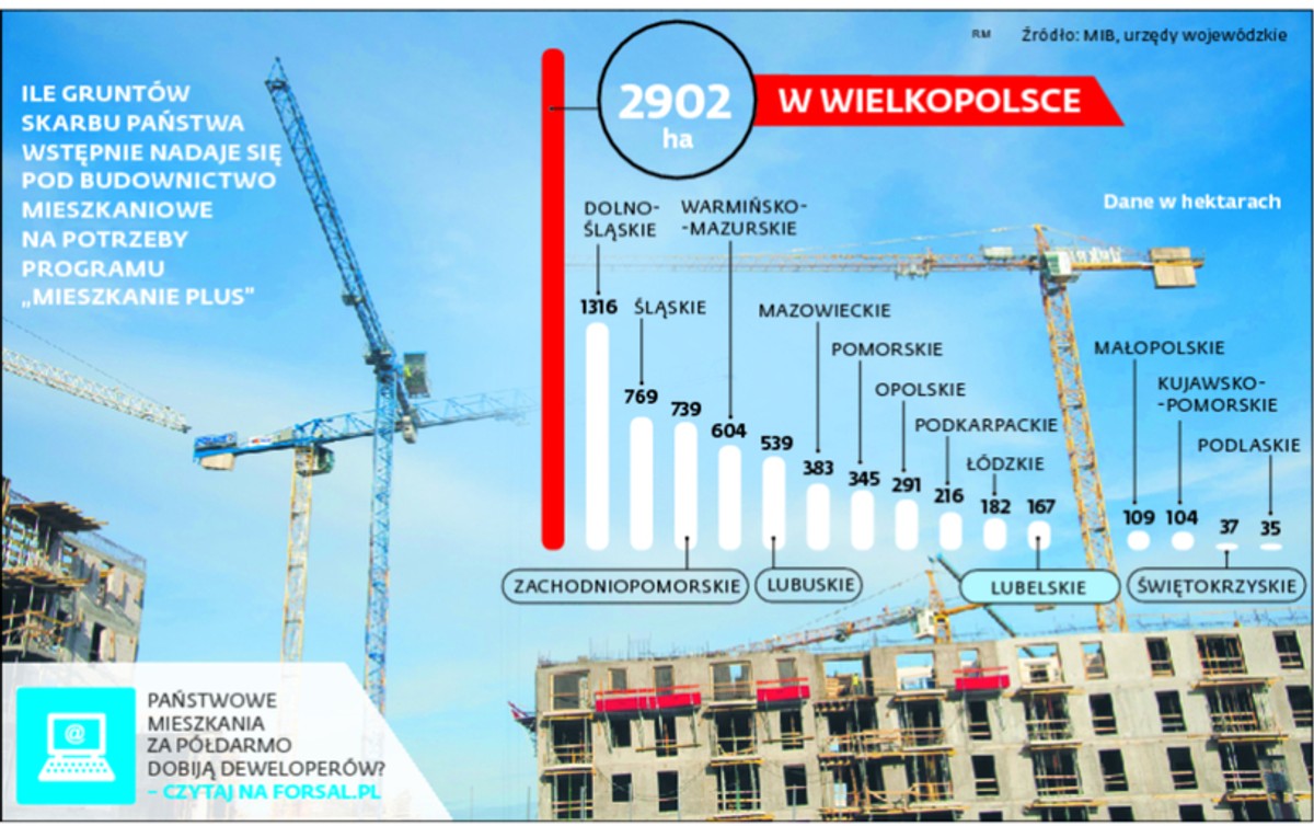 Poważny minus Mieszkania plus: Lokale powstaną na odludziu