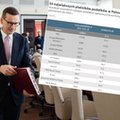 Najwięksi płatnicy podatków. Te firmy wypełniają budżet jak monopole za sanacji