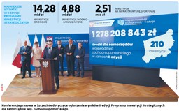 Inflacyjna mina w Programie Inwestycji Strategicznych