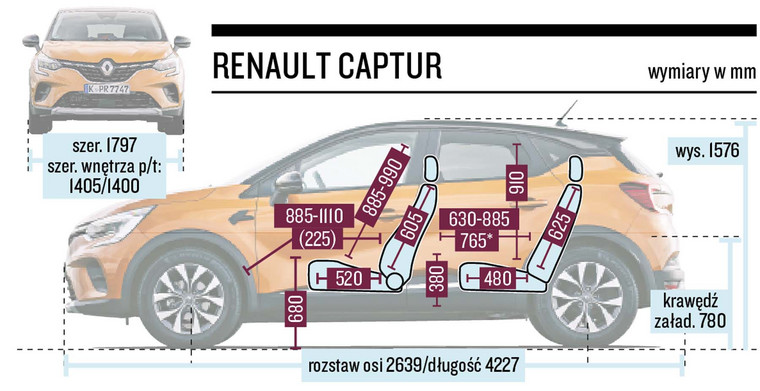 Renault Captur - schemat wymiarów