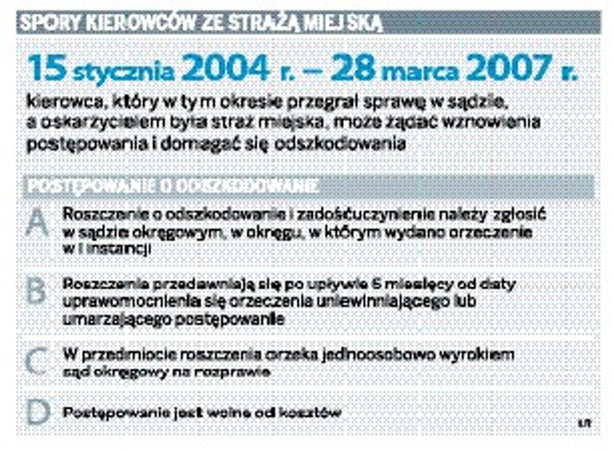 Spory kierowców ze strażą miejską