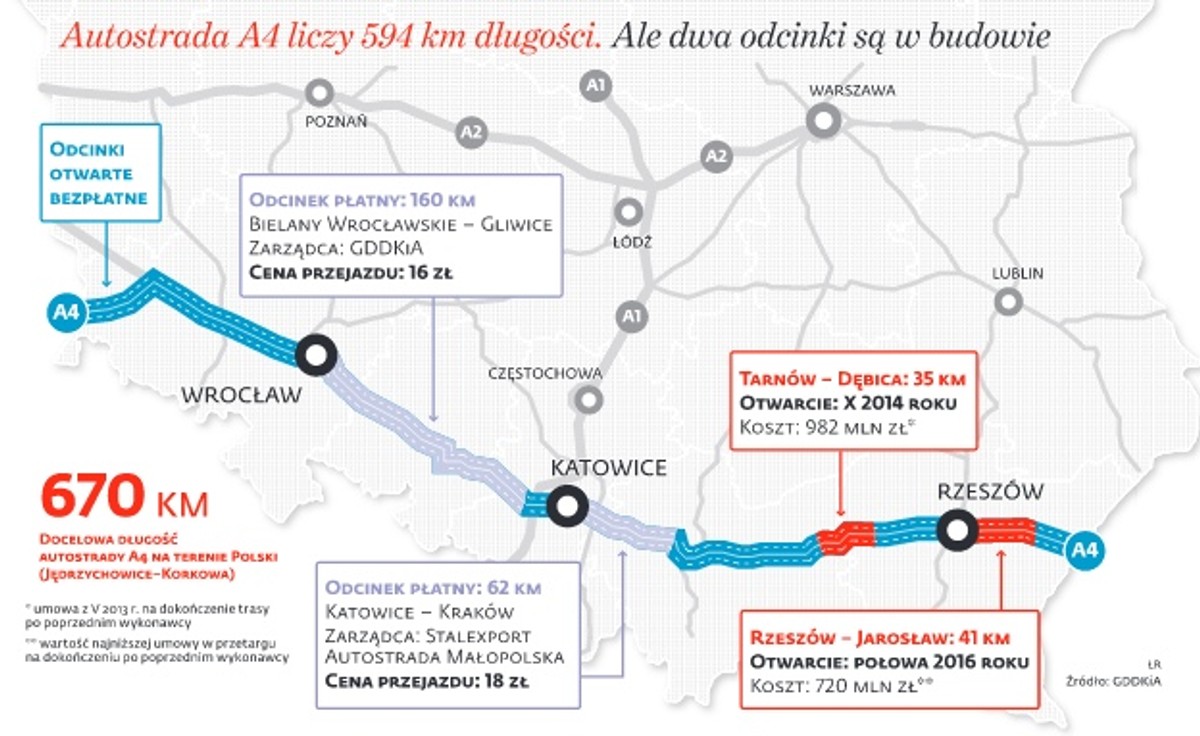 Autostrada A4 osiągnie długość 670 km