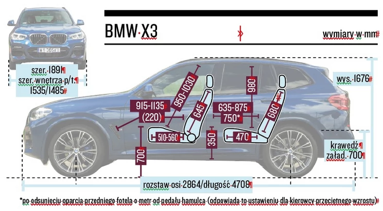 Schemat wymiarów – BMW X3