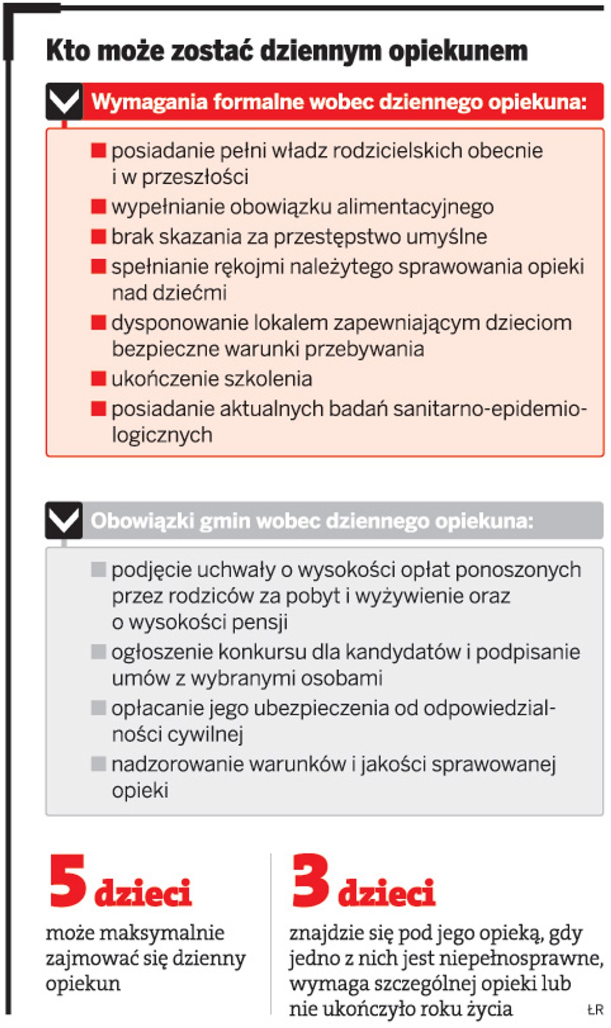 Kto może zostać dziennym opiekunem