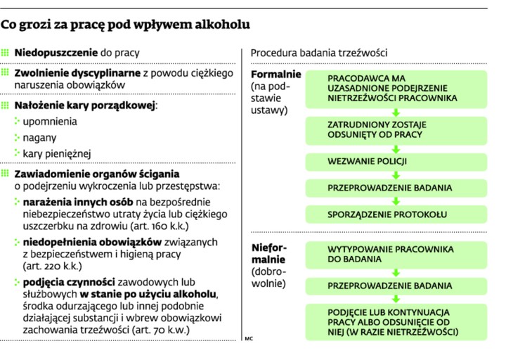 Co grozi za pracę pod wpływem alkoholu
