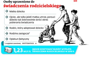 Kolejki po 1000 zł na dziecko. Rodzice masowo zgłaszają się po świadczenie