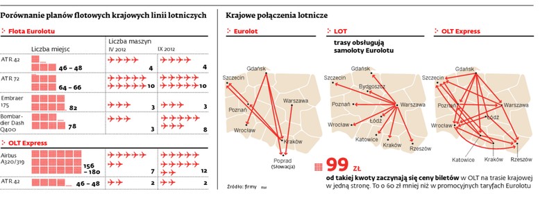 Krajowe połączenia lotnicze