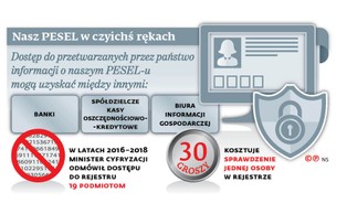 Państwo chce udostępnić Rejestr Dowodów Osobistych firmom pożyczkowym. I nie tylko im