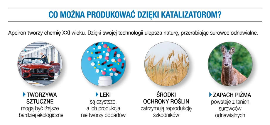 Co można produkować dzięki katalizatorom?