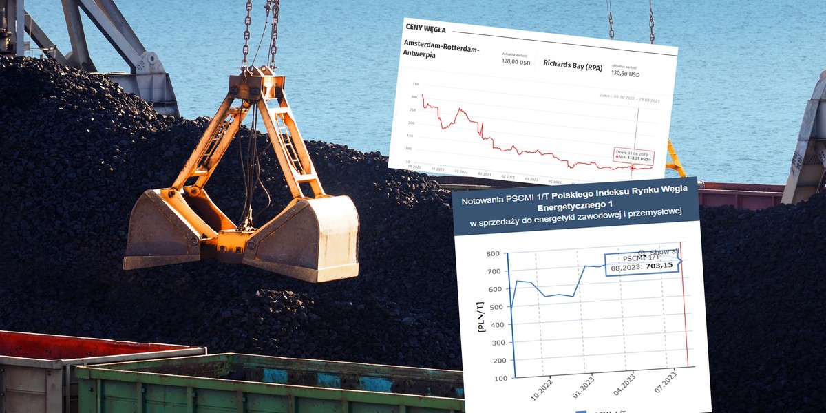 Ceny węgla w Europie utrzymują się na niskich poziomach. W Polsce są dwa razy wyższe