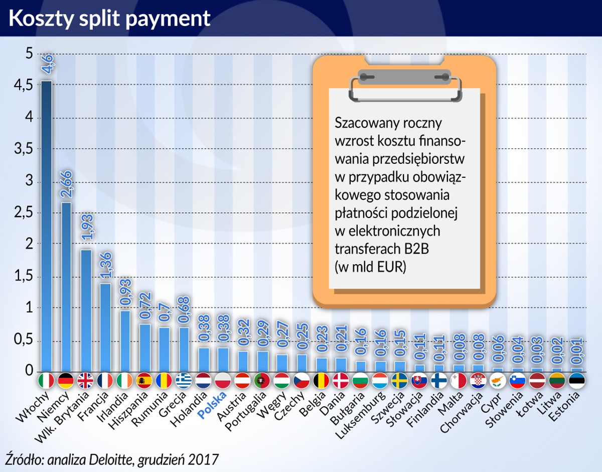 Split-payment koszty (graf. Obserwator Finansowy)