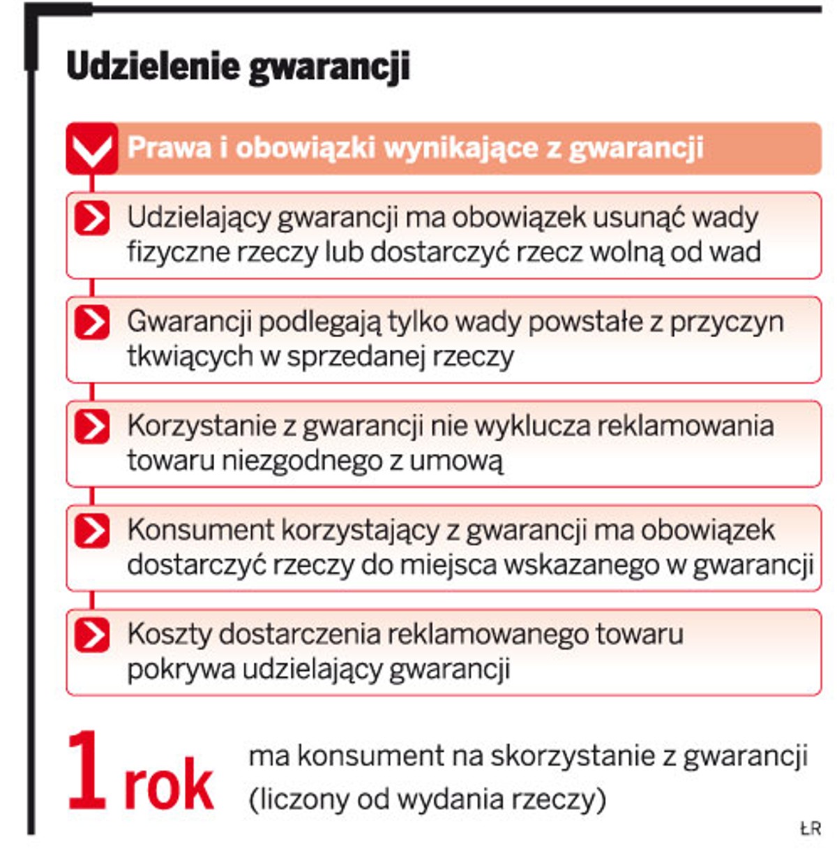 Udzielenie gwarancji