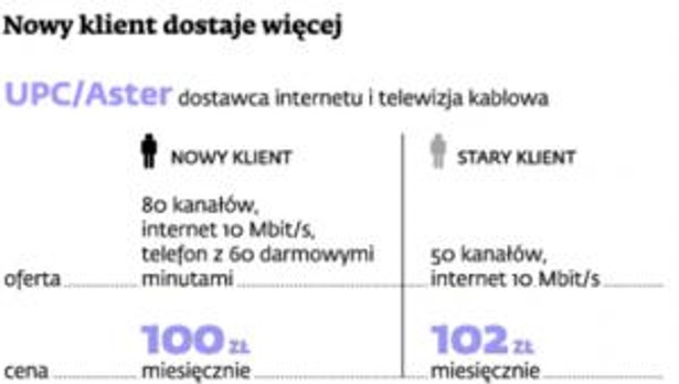 Nowy klient dostaje więcej