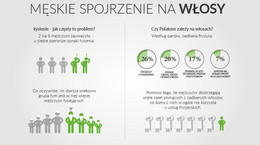 Męskie spojrzenie na włosy