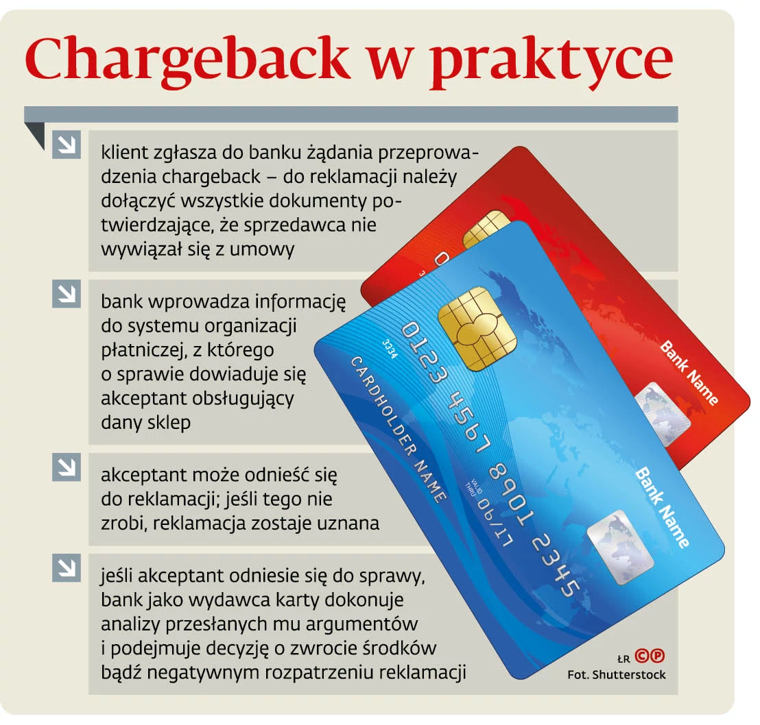 Chargeback zachorował na koronawirusa. Część banków nie uznaje reklamacji -  GazetaPrawna.pl