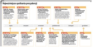 Polska prezydencja w Unii: realna szansa czy tylko wizerunkowy balon