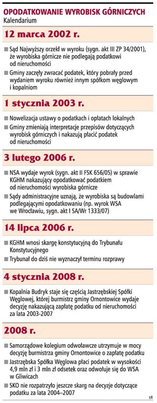 Kopalnie zapłacą za wyrobiska