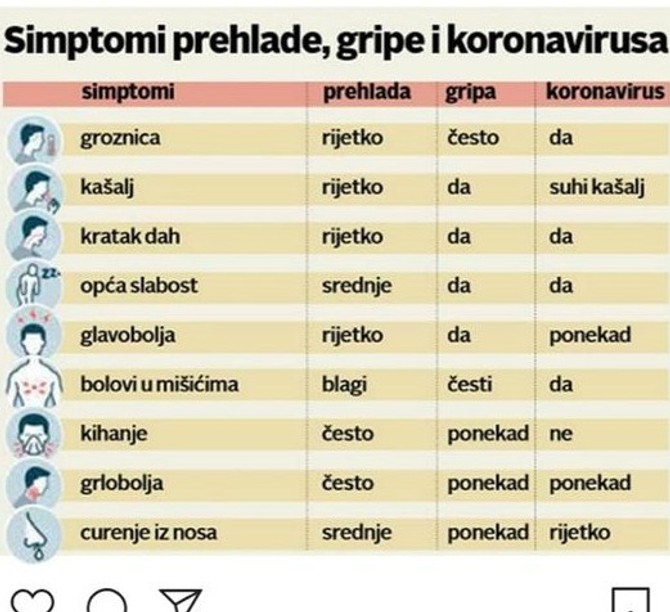 Tabela koja se širi društvenim mrežama