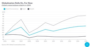 Czy globalizacja naprawdę się zwinie? Sytuacja przypomina lata 30 XX wieku