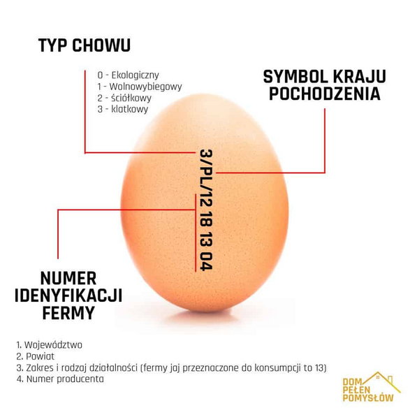 Co oznaczają cyfry na jajkach? 