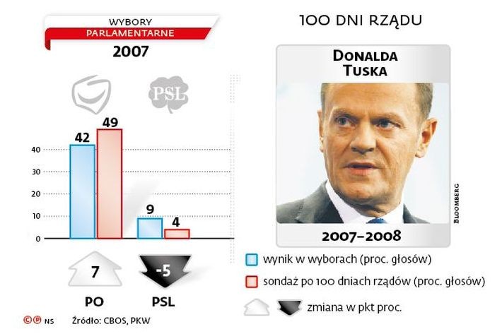 1. Przyjęcie projektu nowelizacji ustawy o służbie celnej<br>
2. Przyjęcie projektu nowelizacji ustawy o emeryturach i rentach z FUS<br>
3. Prezentacja wieloletniego planu reformy systemu opieki zdrowotnej