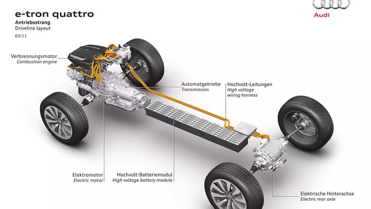 e-quattro - nowy napęd Audi na cztery koła