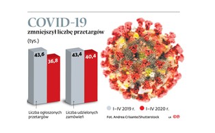 Dobra wiadomość dla przedsiębiorców. Tarcza 4.0 ulży wykonawcom