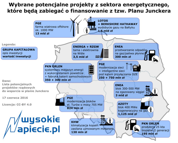 Plan Junckera