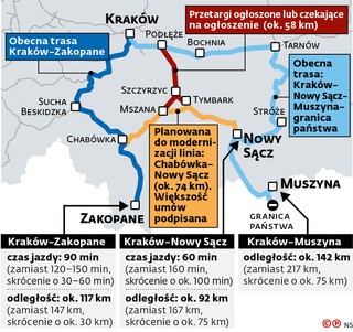 Przetargi ogłoszone lub czekające na ogłoszenie