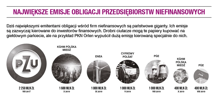 Największe emisje obligacji przedsiębiorstw niefinansowych 